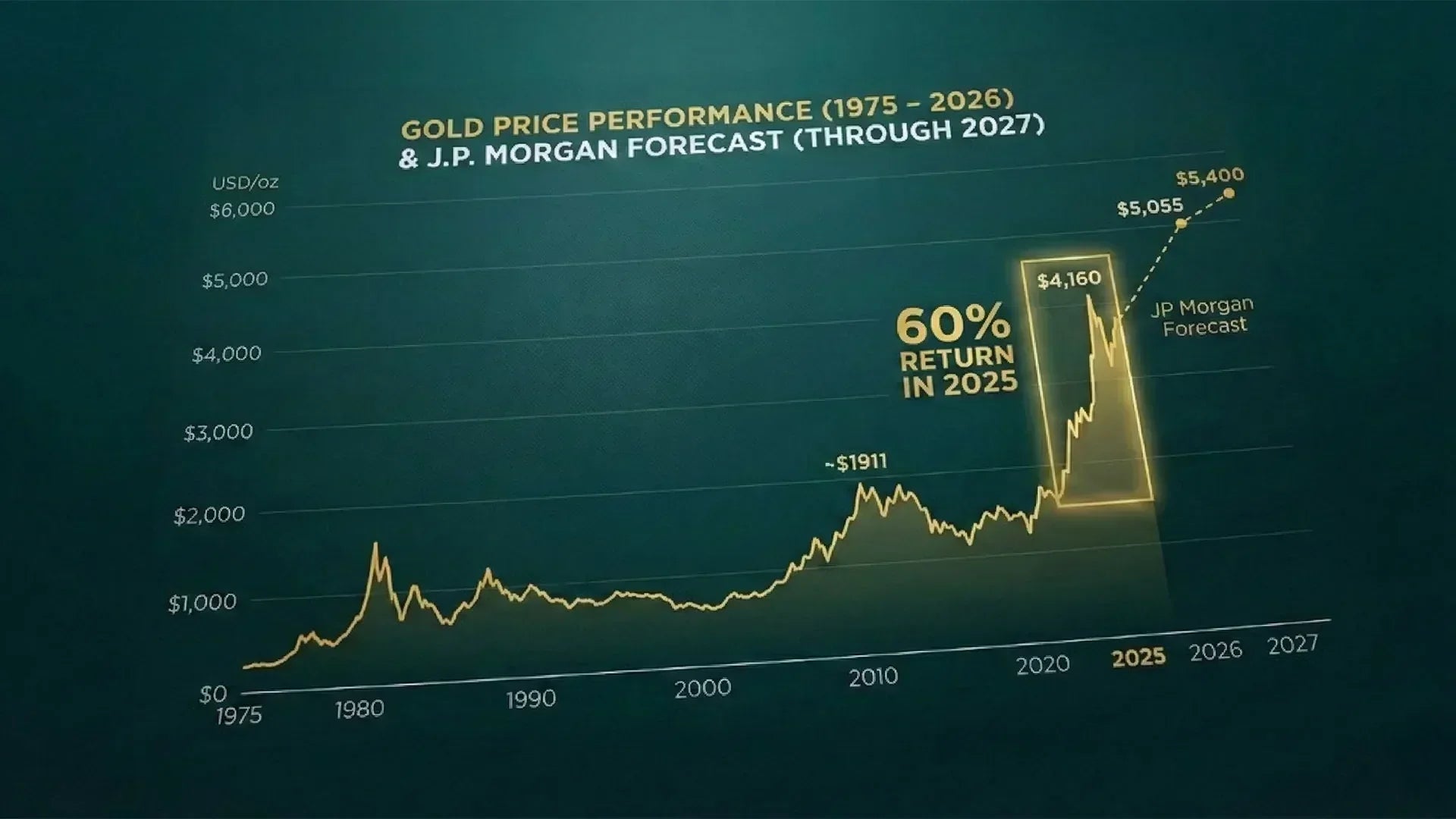 Gold Jewelry as Investment: How to Build a Portfolio That Holds Real V ...